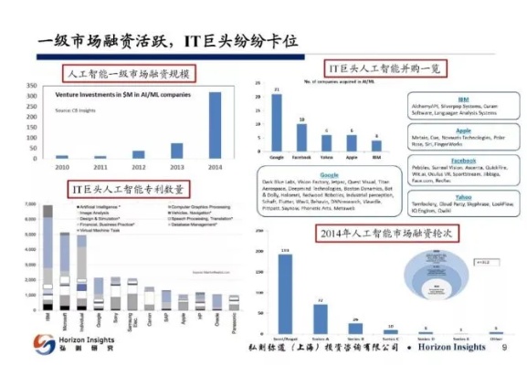 人工智能大会ppt 探索人工智能最新发展趋势