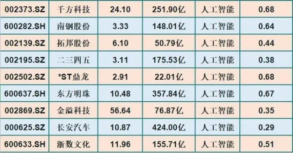 人工智能哪家强 探索人工智能领域的龙头企业