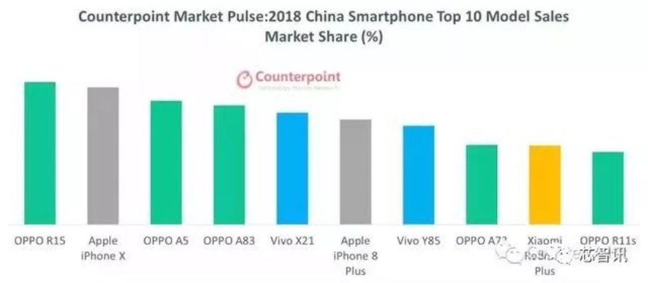 人工智能手机排行榜 全球最新的智能手机评比排名