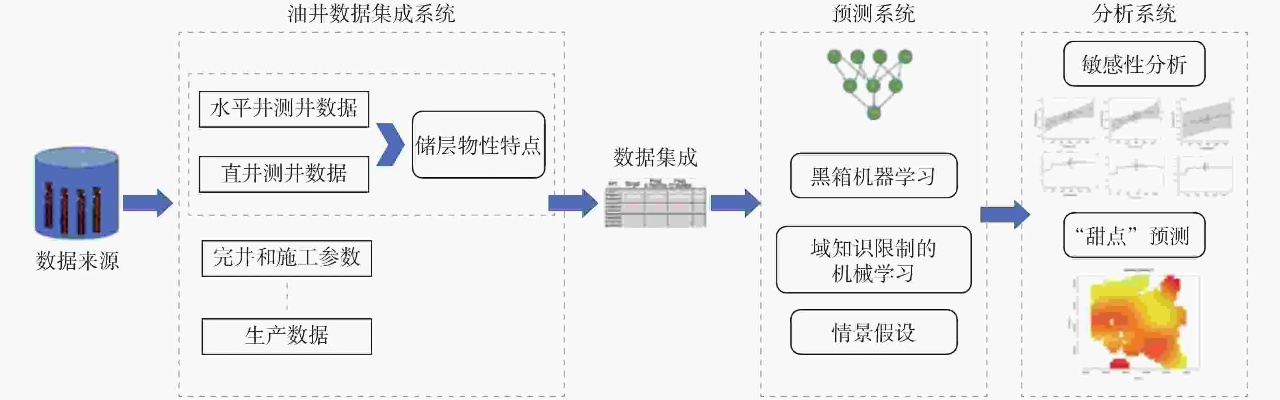 压裂人工智能的应用及发展前景