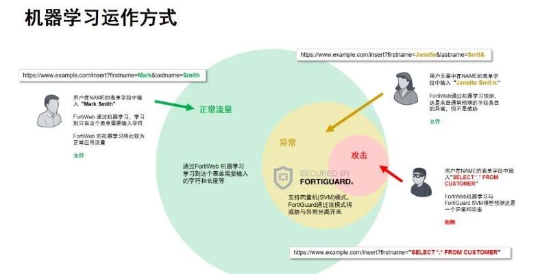 word机器学习 了解word在机器学习中的应用