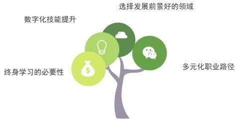 列维人工智能培训 全面提升你的AI技能