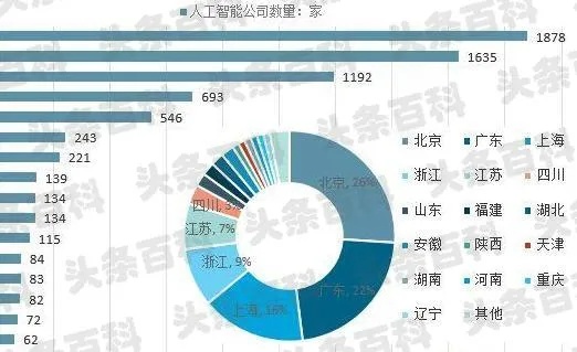 人工智能就业前景分析 未来AI技术的发展与就业趋势分析