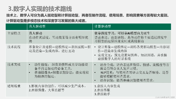 数字人是基于人工智能技术 探究数字人的技术原理与发展前景