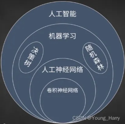 人工智能算法包括哪些 深度学习、神经网络等常见人工智能算法简介