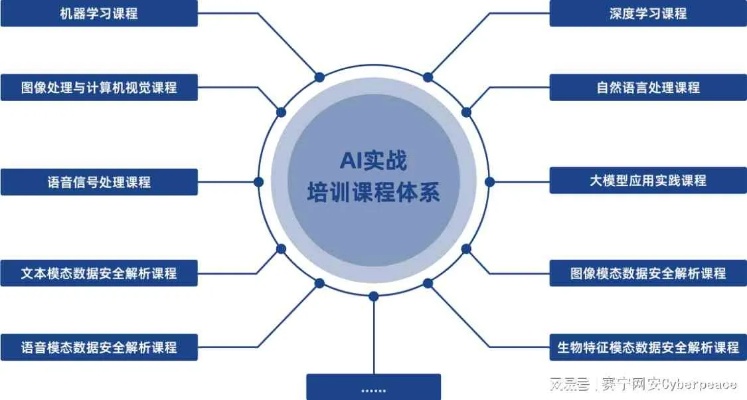 人工智能学习课程 提升AI技能的必修课