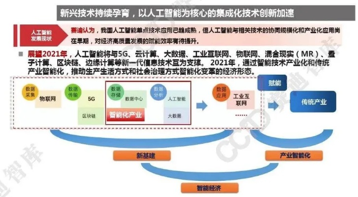长沙人工智能产业发展现状与未来展望