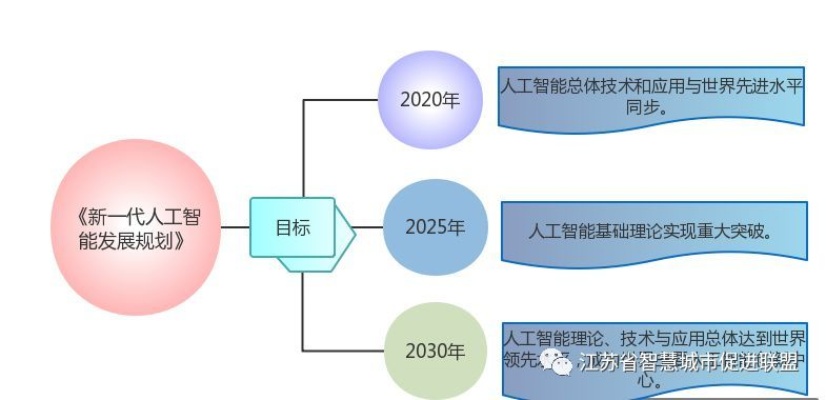 人工智能技术导论 深入探究人工智能技术的发展和应用