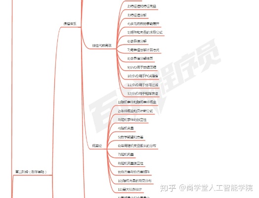零基础人工智能 入门指南与学习路线