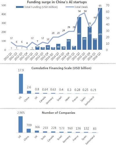 中国人工智能算法水平 探究中国在人工智能领域的算法水平和发展趋势