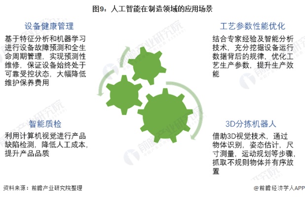 疫情期间人工智能技术 应用人工智能助力疫情防控