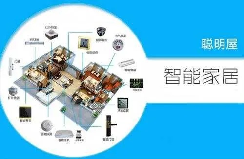 人工智能家居品牌大全 为你推荐最好的智能家居品牌