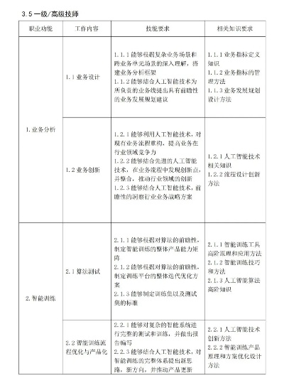 智能算法岗 了解智能算法岗位的职责和技能要求