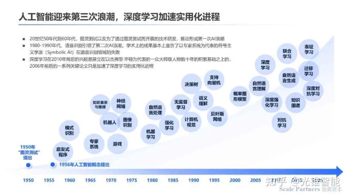 达内人工智能 探索人工智能的发展历程与前景