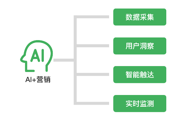 人工智能零售：如何提高销售效率和顾客满意度