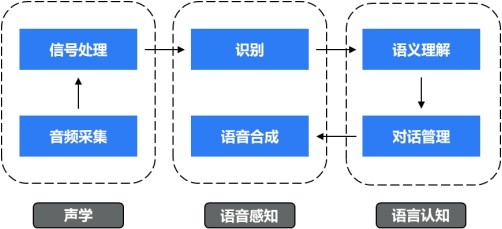 风声ai 人工智能语音技术的应用领域和前景