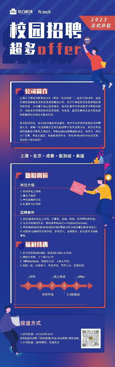 上海机器学习招聘 寻找机器学习人才
