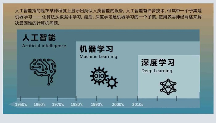 人工智能a算法 深度学习中的a算法详解