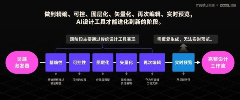 智能算法及应用 探索智能算法在实际应用中的优势和挑战