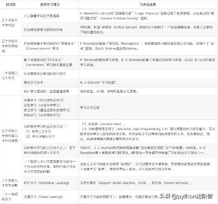 机器学习经典论文 探究机器学习发展历程与经典论文