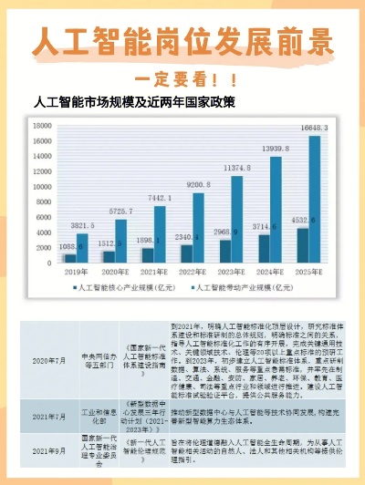池州ai人工智能 探究池州市ai人工智能发展趋势