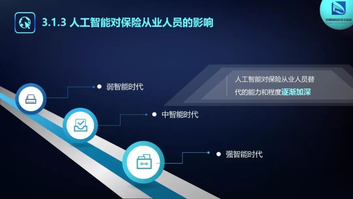 人工智能保千里 探讨人工智能在保险业的应用