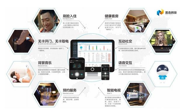 人工智能技术支撑酒店业务的探索与应用