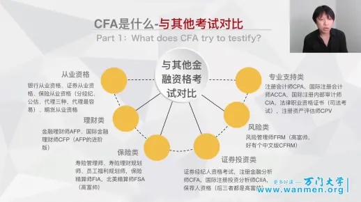 人工智能CFA考试指南 详解CFA与人工智能的结合
