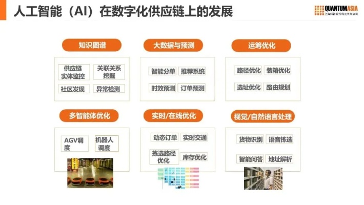 顺淘AI 了解顺淘AI的技术与应用