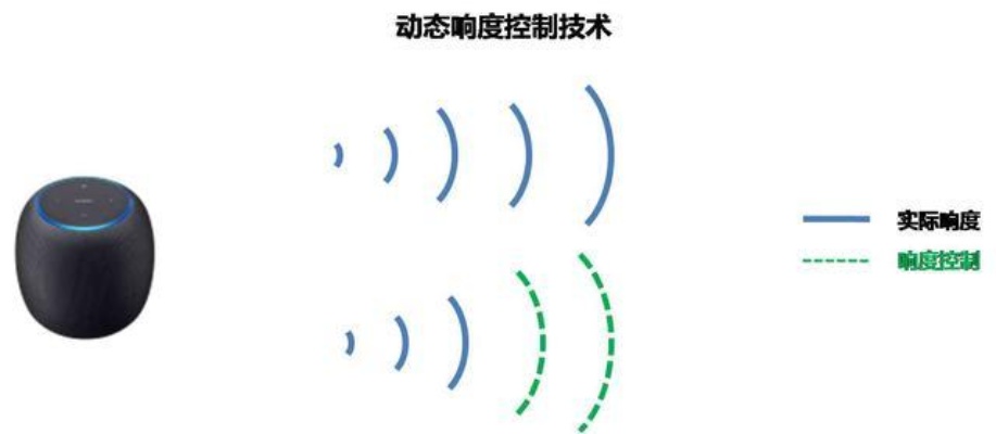 智能音箱人工智能算法 探究智能音箱背后的科技