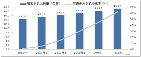 人工智能手机版 智能手机的未来发展趋势