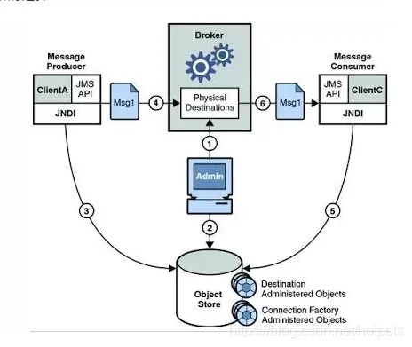 java人工智能源码 探究java在人工智能领域的应用和实现