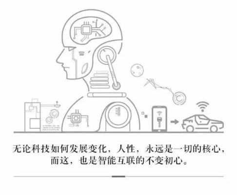 人工智能简笔画 用人工智能技术实现简笔画创作