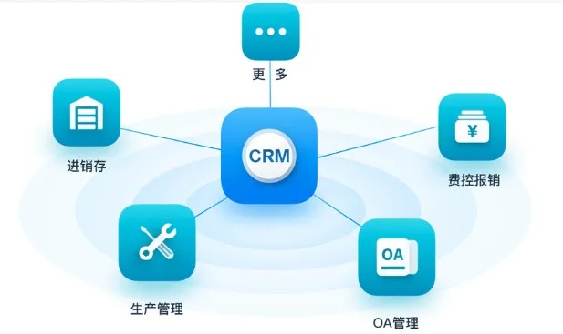人工智能crm的应用与发展 探究人工智能在crm领域的应用前景