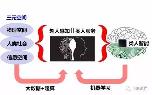 人工智能vs人的智能 探究人工智能与人类智能的区别与联系