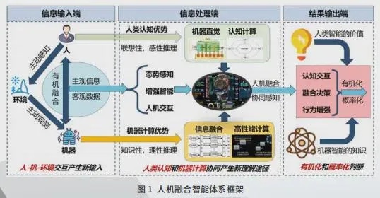 人工智能人机 探讨人机交互中的人工智能应用