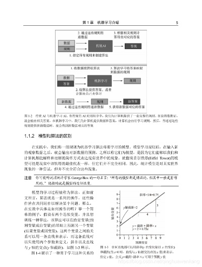 r机器学习 深入理解r语言在机器学习中的应用