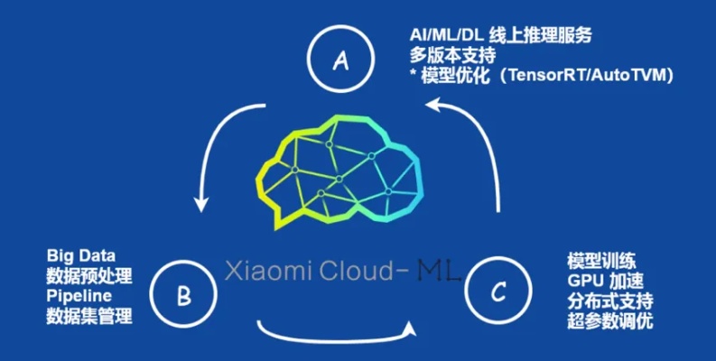 qvm第二代人工智能引擎 探索人工智能技术的新领域