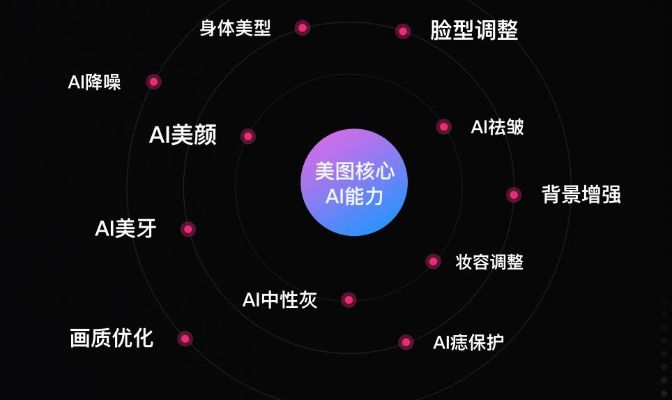 美图M8人工智能的应用领域和发展趋势