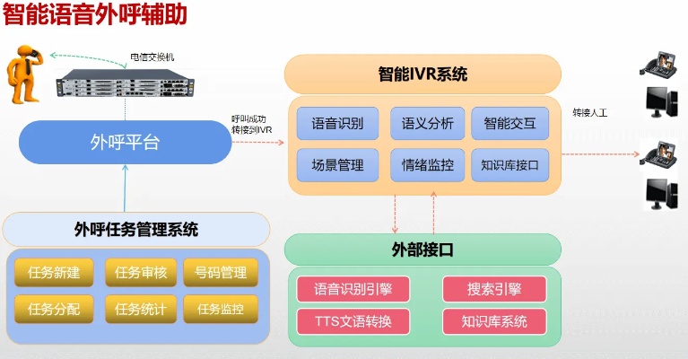 AI智能外呼机器人系统 提高营销效率的新工具