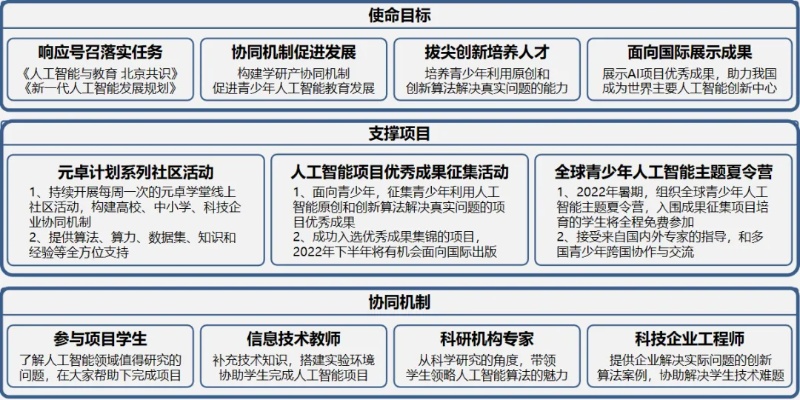 高校人工智能创意 探索高校人工智能创新的新思路