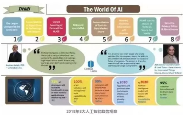 人工智能名称 探索未来人工智能命名的趋势和规律