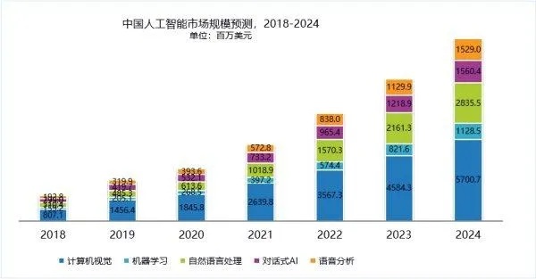 人工智能在A股市场中的应用探索
