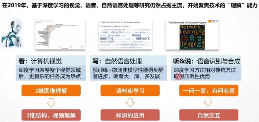 人工智能引擎推荐技术路线 探秘人工智能引擎的技术发展方向