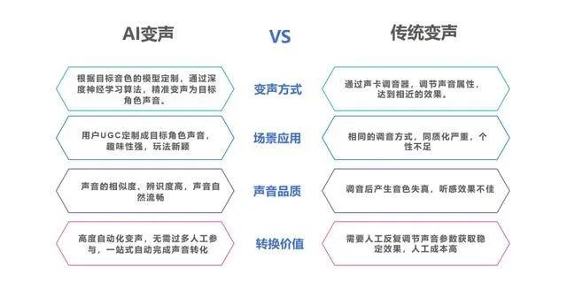 人工智能复刻声音 探讨人工智能在声音复制方面的应用
