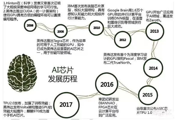 人工智能在谷歌中的应用 探索谷歌人工智能技术的发展