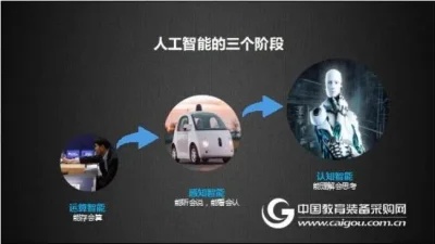 人工智能应用图片 探索人工智能在图片处理中的应用