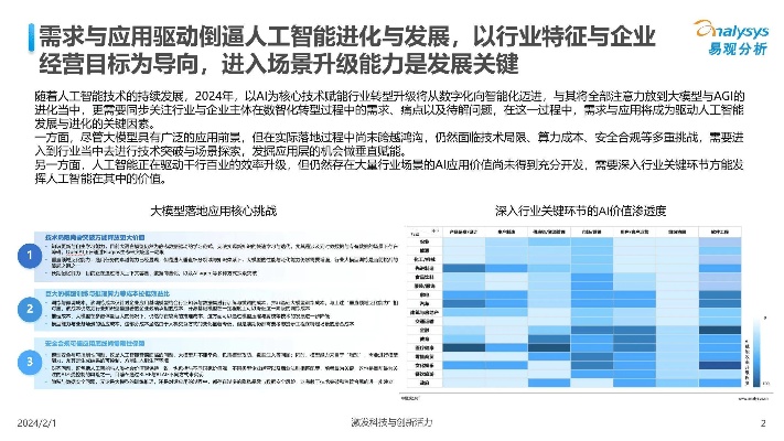 人工智能的应用与发展趋势