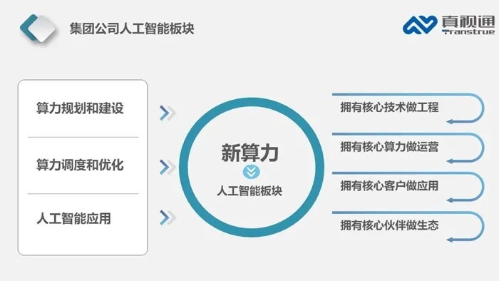湖南人工智能科技有限公司 介绍公司发展历程与业务范围