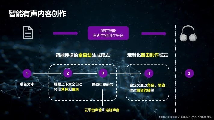 ai人工智能语音系统 让您的交互更智能化